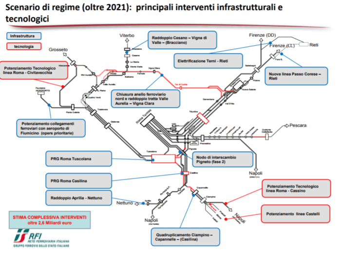 Lazio, Accordo Quadro fra Regione e RFI: più capacità di traffico e maggiore regolarità del servizio